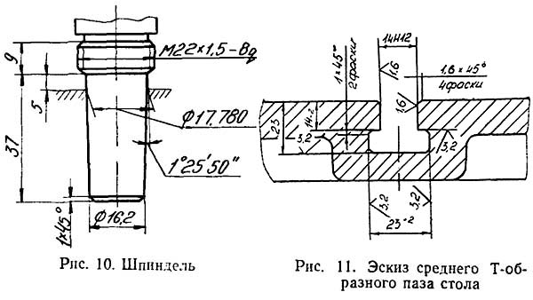 Посадочні місця та приєднувальні розміри свердлувального настільного верстата СУС-1 Посадочні місця та приєднувальні розміри свердлувального настільного верстата СУС-1